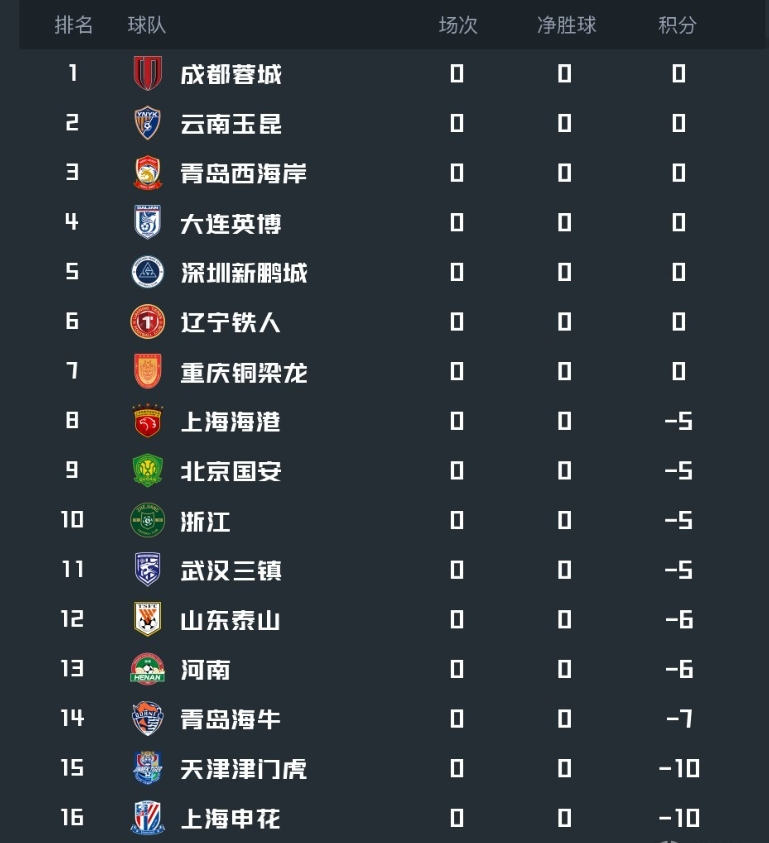 世界杯举办城市-中超前瞻|-6分起步、窗口期零支出，泰山新赛季走向何方？