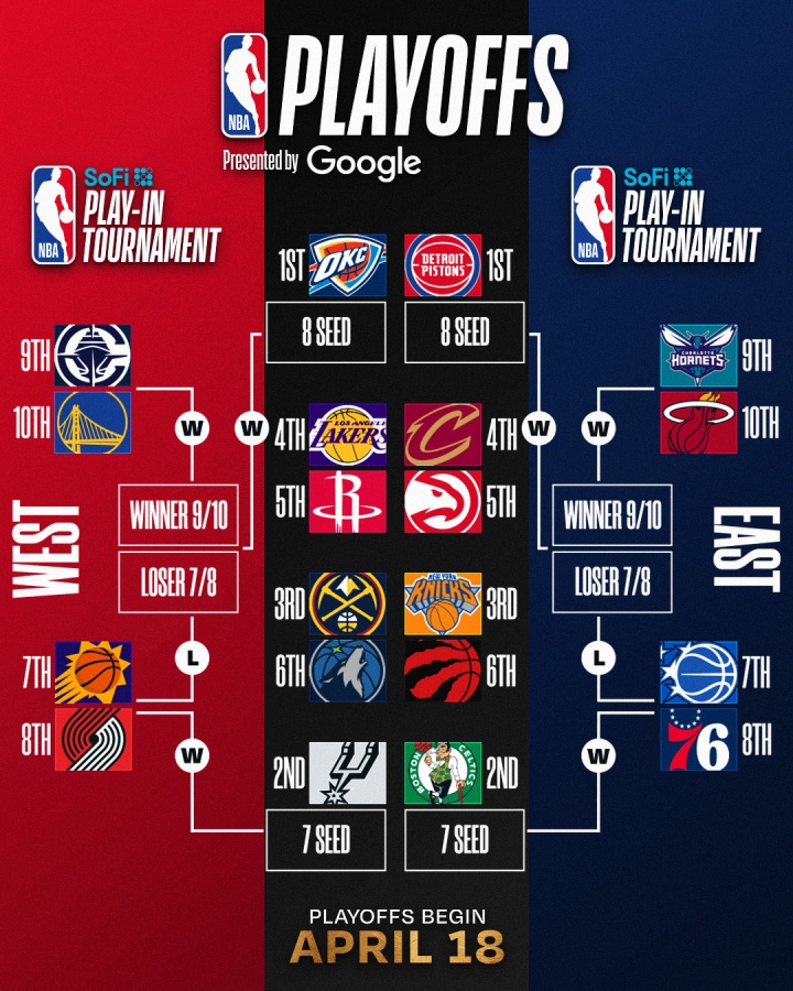 世界杯比赛场馆-明日NBA收官日定排名&amp;对阵！你觉得最有意思的对阵是？